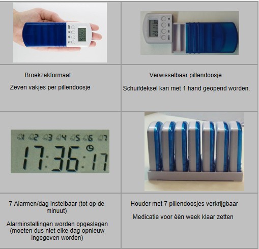 voordelen pillendoos Parkinson