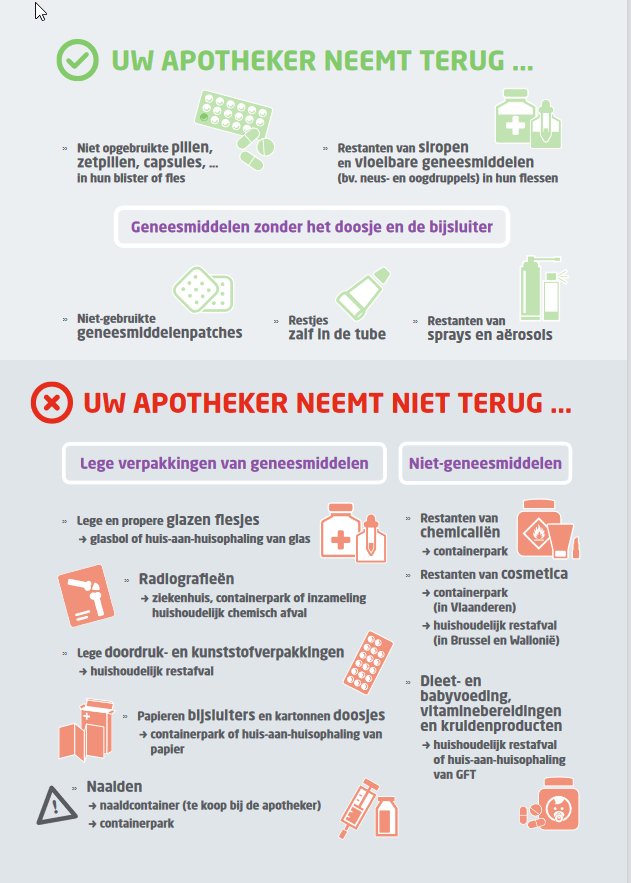 Brochure van apotheek.be die beschrijft op welke manier je vervallen geneesmiddelen kan terugbrengen naar de apotheek